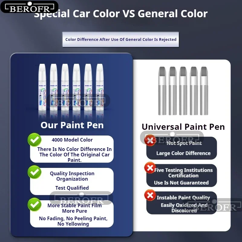 テスラ モデルY用ペイントタッチアップペンキット 車の塗装傷 - Model Kit Paint Remover のレビューと価格