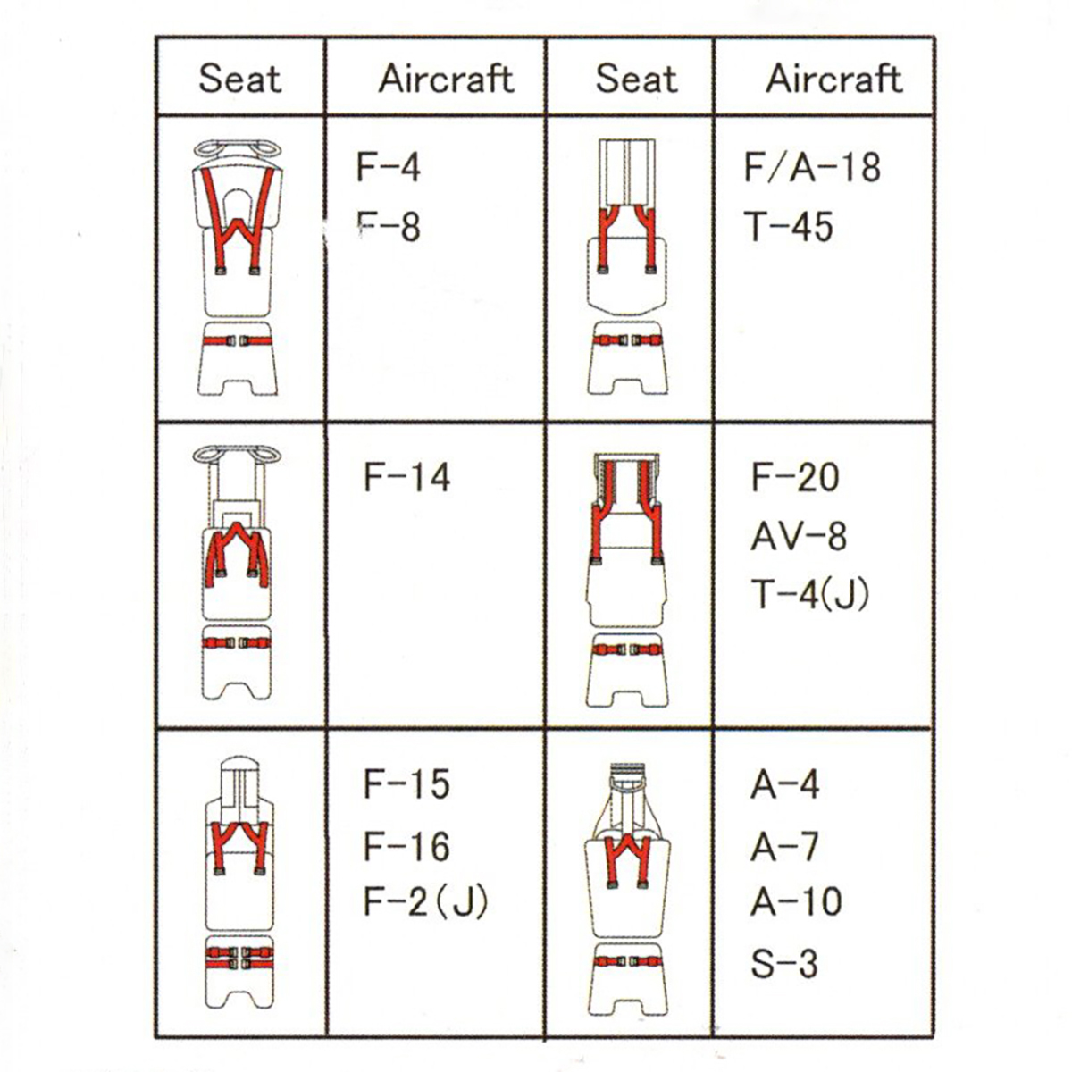1/32 1/48 1/72 スケールモデルキット変換パーツ - Model Kit Instructions のレビューと価格